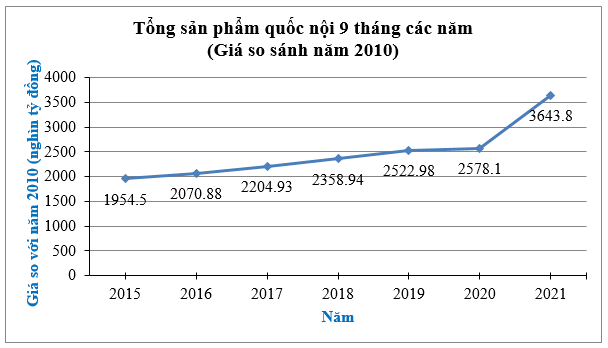 Đề kiểm tra 15 phút Toán 7 Chương 5 Cánh diều (2 đề)