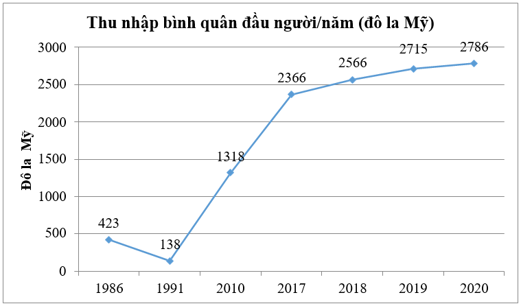 Đề kiểm tra 15 phút Toán 7 Chương 5 Chân trời sáng tạo (2 đề)