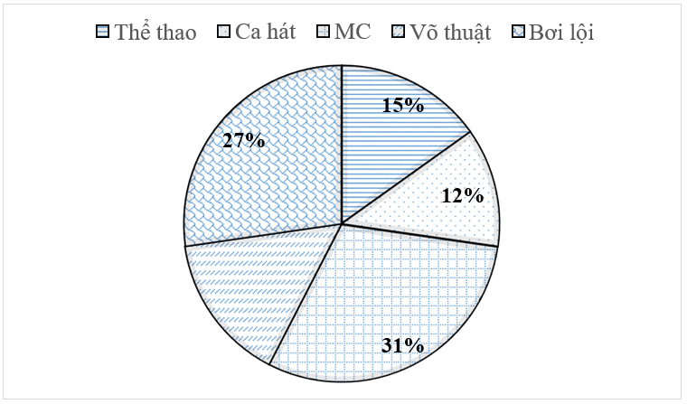 Đề kiểm tra 15 phút Toán 7 Chương 5 Chân trời sáng tạo (2 đề)