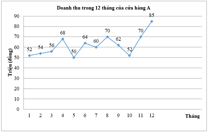 Đề kiểm tra 15 phút Toán 7 Chương 5 Kết nối tri thức (2 đề)