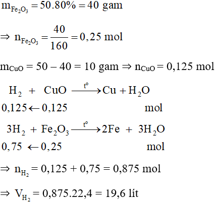 Đề thi Giữa kì 2 Hóa học lớp 8 có đáp án (6 đề)