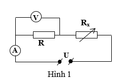 Bộ  Đề thi Vật lí lớp 9 Học kì 1 năm 2023 tải nhiều nhất