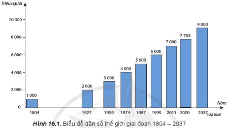 Lý thuyết Địa Lí 10 Cánh diều Bài 16: Dân số và gia tăng dân số. Cơ cấu dân số (ảnh 1)