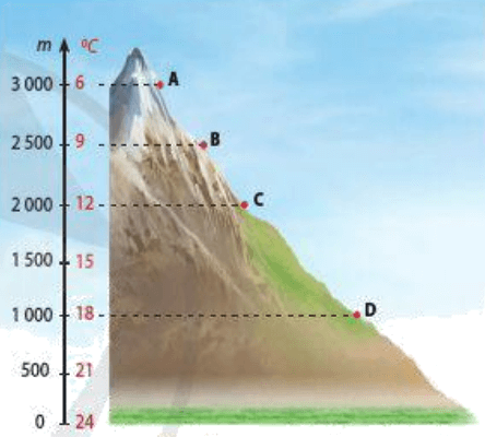 Lý thuyết Địa Lí 10 Cánh diều Bài 7: Khí quyển. Nhiệt độ không khí (ảnh 3)