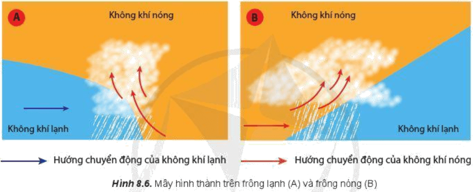 Lý thuyết Địa Lí 10 Cánh diều Bài 8: Khí áp, gió và mưa (ảnh 6)