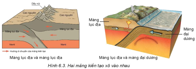 Dựa vào thông tin trong mục 2 và các hình 6.3, 6.4, hãy mô tả kết quả