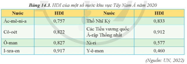 Phân tích những ảnh hưởng của đặc điểm xã hội đến phát triển kinh tế (ảnh 2)