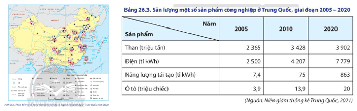 Cho biết tình hình phát triển của ngành công nghiệp ở Trung Quốc