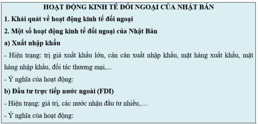 Viết báo cáo ngắn về hoạt động kinh tế đối ngoại của Nhật Bản