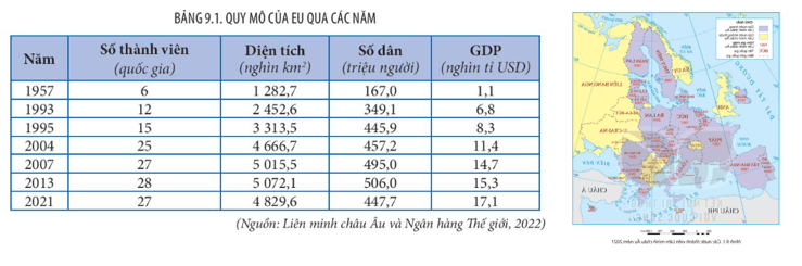 Dựa vào thông tin mục I bảng 9.1 hình 9.1 hãy xác định quy mô của EU