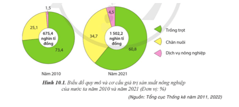 Lý thuyết Địa Lí 12 Bài 10: Vấn đề phát triển nông nghiệp, lâm nghiệp và thuỷ sản | Cánh diều