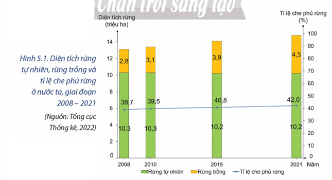 Lý thuyết Địa Lí 12 Bài 5: Vấn đề sử dụng hợp lí tài nguyên thiên nhiên và bảo vệ môi trường | Chân trời sáng tạo