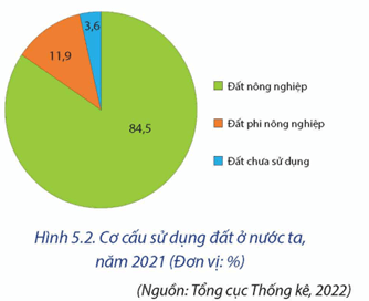 Lý thuyết Địa Lí 12 Bài 5: Vấn đề sử dụng hợp lí tài nguyên thiên nhiên và bảo vệ môi trường | Chân trời sáng tạo