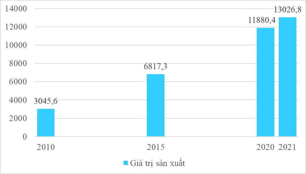 Địa Lí 12 Bài 18: Thực hành: Vẽ biểu đồ, nhận xét và giải thích tình hình phát triển ngành công nghiệp - Kết nối tri thức 