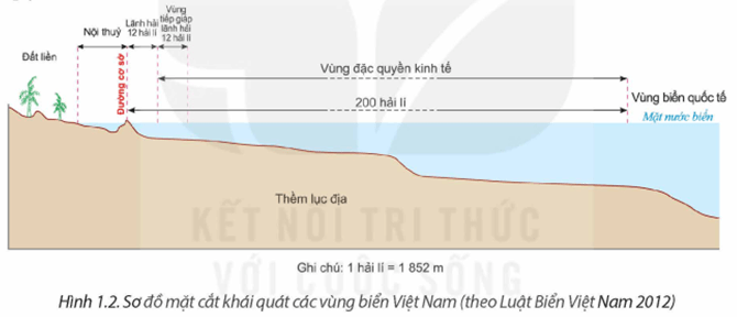 Lý thuyết Địa Lí 12 Bài 1: Vị trí địa lí và phạm vi lãnh thổ | Kết nối tri thức