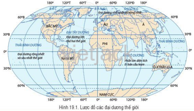 Hãy xác định 4 đại dương chính trong hình 19.1