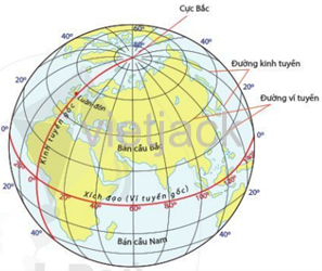Địa Lí lớp 6 Chương 1: Bản đồ - Phương tiện thể hiện bề mặt Trái ...