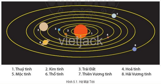 Câu hỏi trang 120 Địa Lí lớp 6 - Cánh diều