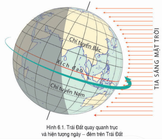 Chuyển động tự quay quanh trục của Trái Đất và các hệ quả địa lí | Cánh diều