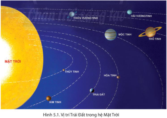 Bài 5: Vị trí Trái Đất trong hệ Mặt Trời. Hình dạng, kích thước của Trái Đất