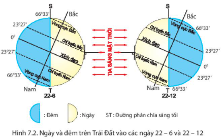 Câu hỏi 3 trang 133 Địa Lí lớp 6