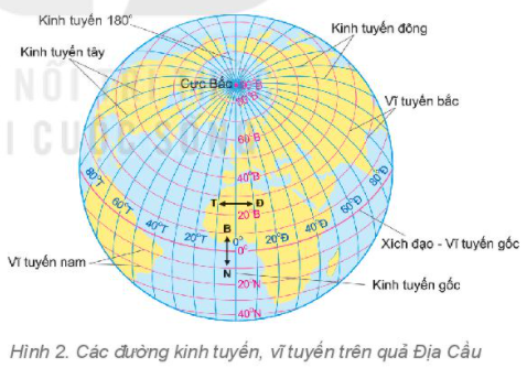 Lý thuyết Địa Lí 6 Bài stt: Lý thuyết Địa Lí 6 Bài 1: Hệ thống kinh, vĩ tuyến. Tọa độ địa lí | Kết nối tri thức