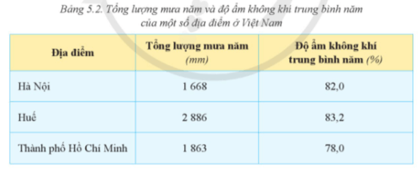 Đọc thông tin và quan sát hình 1.1, hãy: Xác định các điểm cực Bắc, cực Nam phần đất liền của nước ta