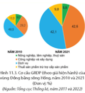 Dựa vào hình 11.3 và thông tin trong bài, hãy trình bày khái quát sự phát triển kinh tế 