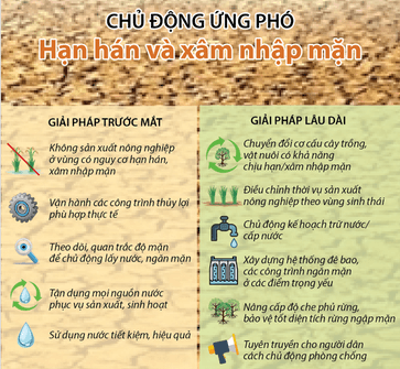 Thiết kế sản phẩm tuyên truyền một số biện pháp đơn giản để thích ứng với biến đổi khí hậu