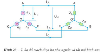 Lý thuyết Công nghệ 12 Bài 23: Mạch điện xoay chiều ba pha hay, ngắn gọn
