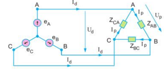 Lý thuyết Công nghệ 12 Bài 23: Mạch điện xoay chiều ba pha hay, ngắn gọn