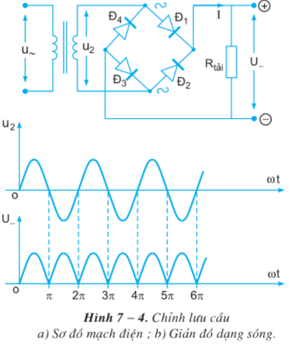 Lý thuyết Công nghệ 12 Bài 7: Khái niệm về mạch điện tử - Chỉnh lưu - Nguồn một chiều hay, ngắn gọn