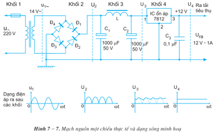 Lý thuyết Công nghệ 12 Bài 7: Khái niệm về mạch điện tử - Chỉnh lưu - Nguồn một chiều hay, ngắn gọn