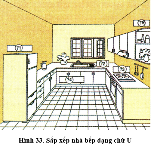 Lý thuyết Công nghệ 9 Bài 3 (có đáp án): Sắp xếp và trang trí nhà bếp