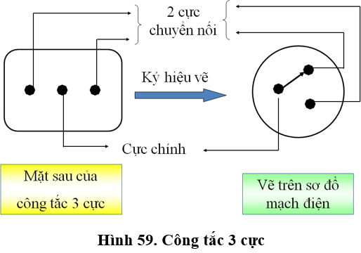 Lý thuyết Công nghệ 9 Bài 9: Thực hành: Lắp mạch điện hai công tắc ba cực điều khiển một đèn (hay, chi tiết)