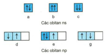 Giải bài tập Hóa 10 nâng cao | Để học tốt Hóa 10 nâng cao