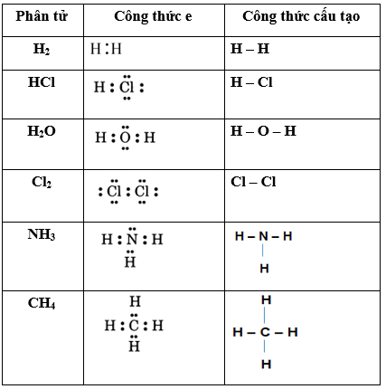 Giải bài tập Hóa 10 nâng cao | Để học tốt Hóa 10 nâng cao