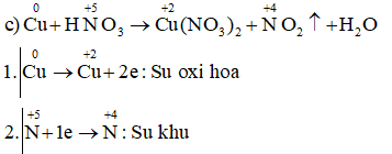 Giải bài tập Hóa 10 nâng cao | Để học tốt Hóa 10 nâng cao