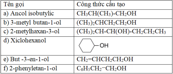 Giải bài tập Hóa 11 nâng cao | Để học tốt Hóa 11 nâng cao