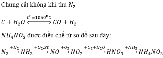 Giải bài tập Hóa 11 nâng cao | Để học tốt Hóa 11 nâng cao