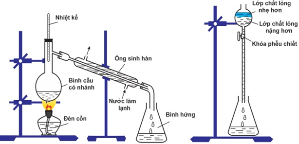 Giải bài tập Hóa 11 nâng cao | Để học tốt Hóa 11 nâng cao