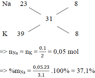 Giải bài tập Hóa 12 nâng cao | Để học tốt Hóa 12 nâng cao