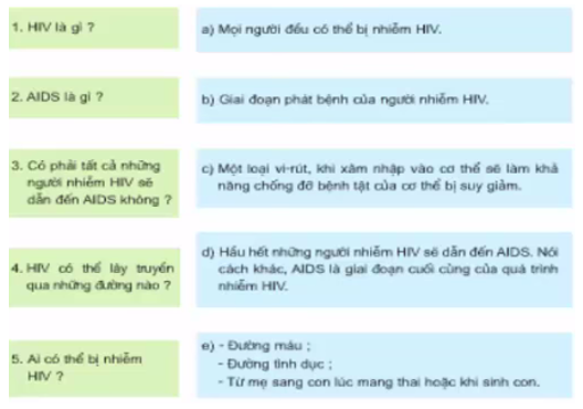 Bài 16: Phòng tránh HIV/AIDS