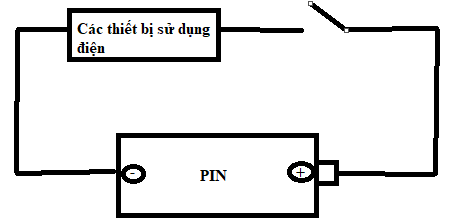 Bài 46-47: Lắp mạch điện đơn giản