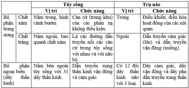 Giải bài tập Sinh học lớp 8 hay, ngắn nhất