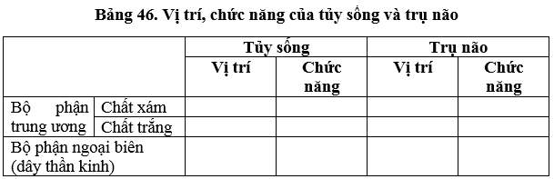 Giải bài tập Sinh học lớp 8 hay, ngắn nhất