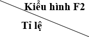 Trả lời câu hỏi Sinh 9 Bài 5 trang 17 ngắn nhất | Ngắn nhất Giải bài tập Sinh học 9