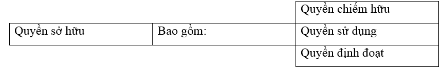 Giải bài tập tình huống Giáo dục công dân 8 | Giải bài tập tình huống GDCD 8