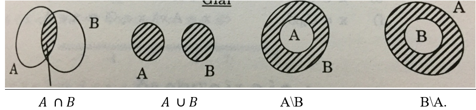 Vẽ lại và gạch chéo các tập hợp A ∩B, A ∪B, AB (h.9) trong | Giải bài tập Toán 10