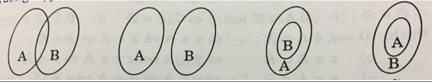Vẽ lại và gạch chéo các tập hợp A ∩B, A ∪B, AB (h.9) trong | Giải bài tập Toán 10
